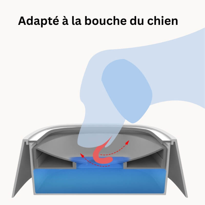 Hydratation sécurisée